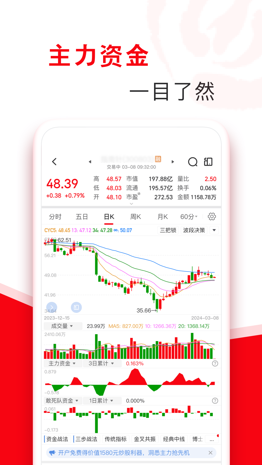 指南针股票app(三把锁选股)安卓版