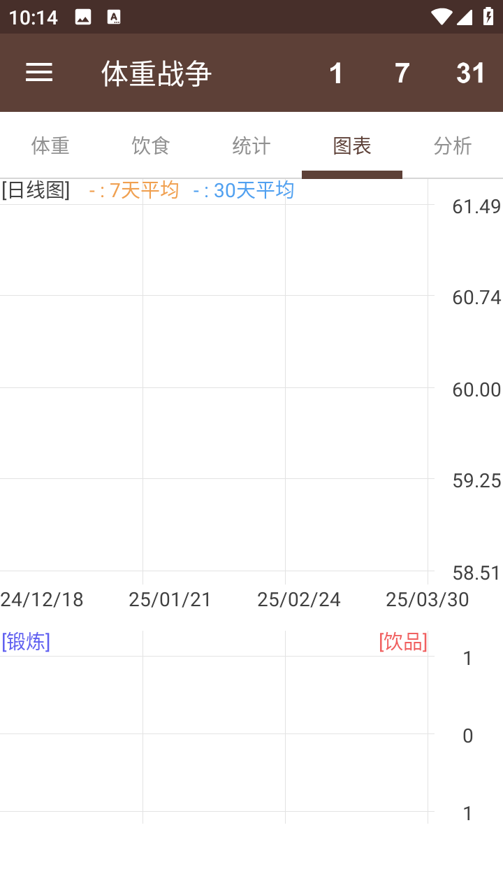 体重战争app(BMI体脂率计算)安卓版